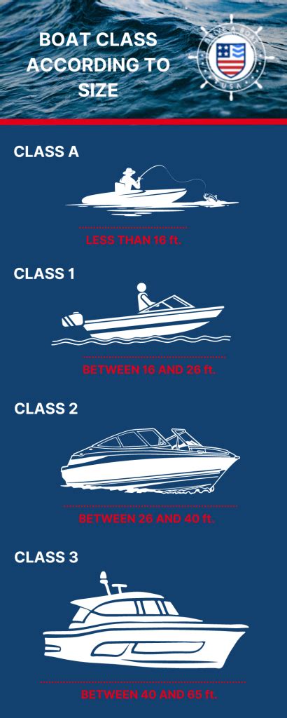 yacht size chart